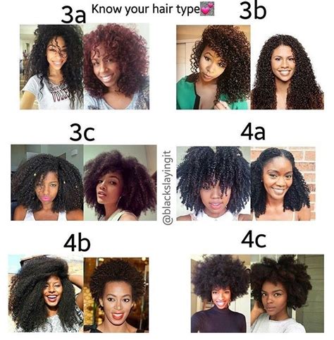 hairstyles for black girls|black girl hair texture chart.